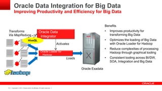 Copyright © 2013, Oracle and/or its affiliates. All rights reserved.18
Oracle Data Integration for Big Data
Improving Productivity and Efficiency for Big Data
Benefits
• Improves productivity for
transforming Big Data
• Optimizes the loading of Big Data
with Oracle Loader for Hadoop
• Reduce complexities of processing
Hadoop through graphical tooling
• Consistent tooling across BI/DW,
SOA, Integration and Big Data
Transforms
Via MapReduce
Oracle Data
Integrator
Oracle Exadata
Oracle Loader for
Hadoop
Loads
Activates
HiveQL
 