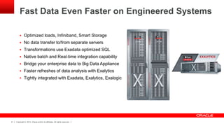 Copyright © 2013, Oracle and/or its affiliates. All rights reserved.21
 Optimized loads, Infiniband, Smart Storage
 No data transfer to/from separate servers
 Transformations use Exadata optimized SQL
 Native batch and Real-time integration capability
 Bridge your enterprise data to Big Data Appliance
 Faster refreshes of data analysis with Exalytics
 Tightly integrated with Exadata, Exalytics, Exalogic
Fast Data Even Faster on Engineered Systems
 