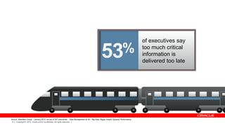 Copyright © 2013, Oracle and/or its affiliates. All rights reserved.4
of executives say
too much critical
information is
delivered too late
Source: Aberdeen Group – January 2012, survey of 247 executives - Data Management for BI – Big Data, Bigger Insight, Superior Performance
 
