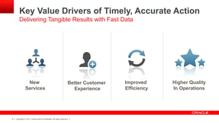 Copyright © 2013, Oracle and/or its affiliates. All rights reserved.8
Higher Quality
In Operations
Improved
Efficiency
Key Value Drivers of Timely, Accurate Action
Delivering Tangible Results with Fast Data
New
Services
Better Customer
Experience
 