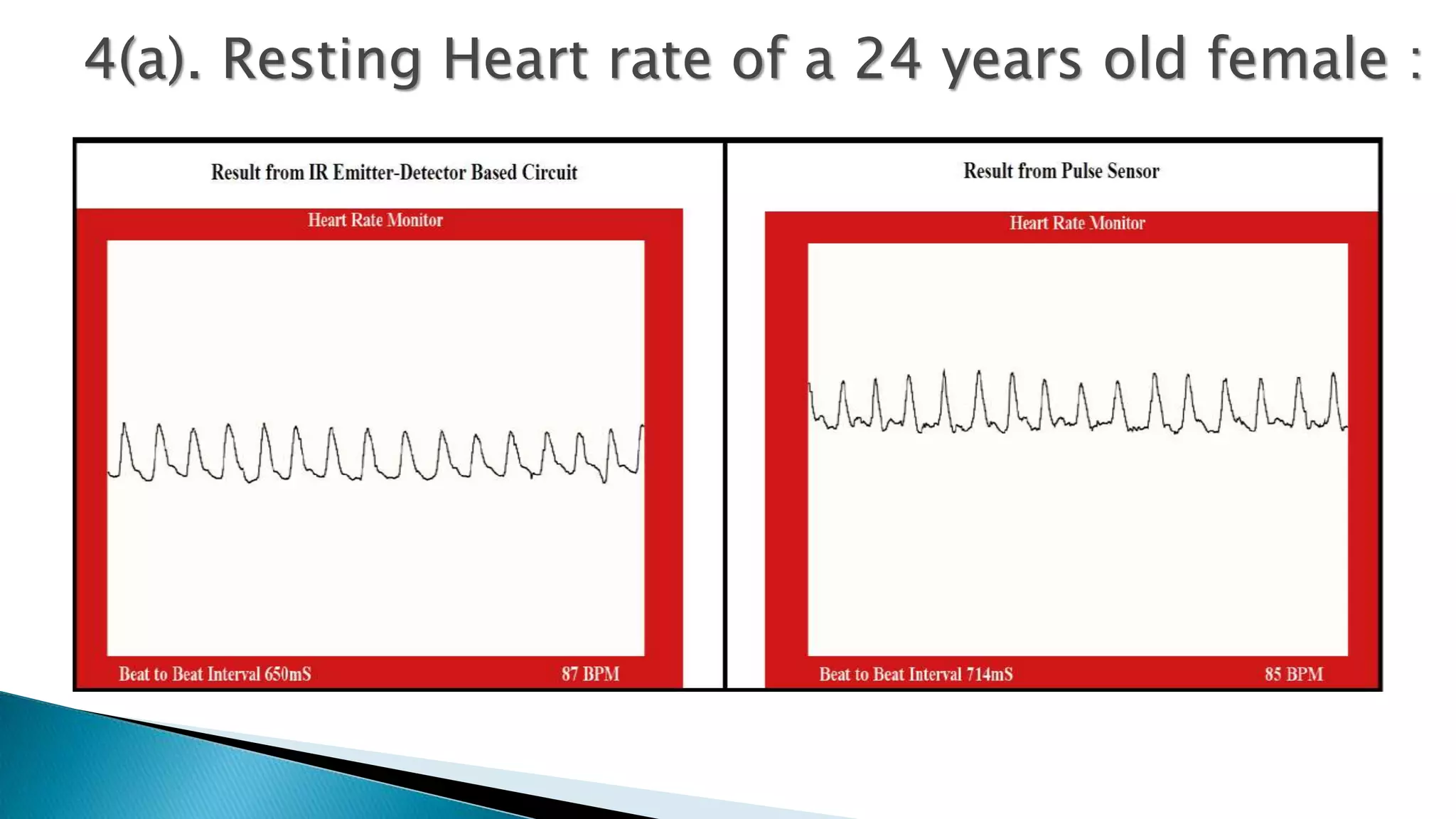 4(a). Resting Heart rate of a 24 years old female :
 