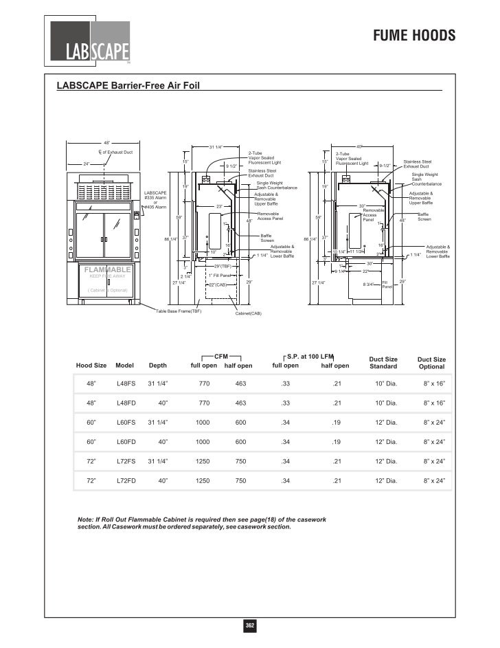 Labscape Fume Hood Catalog