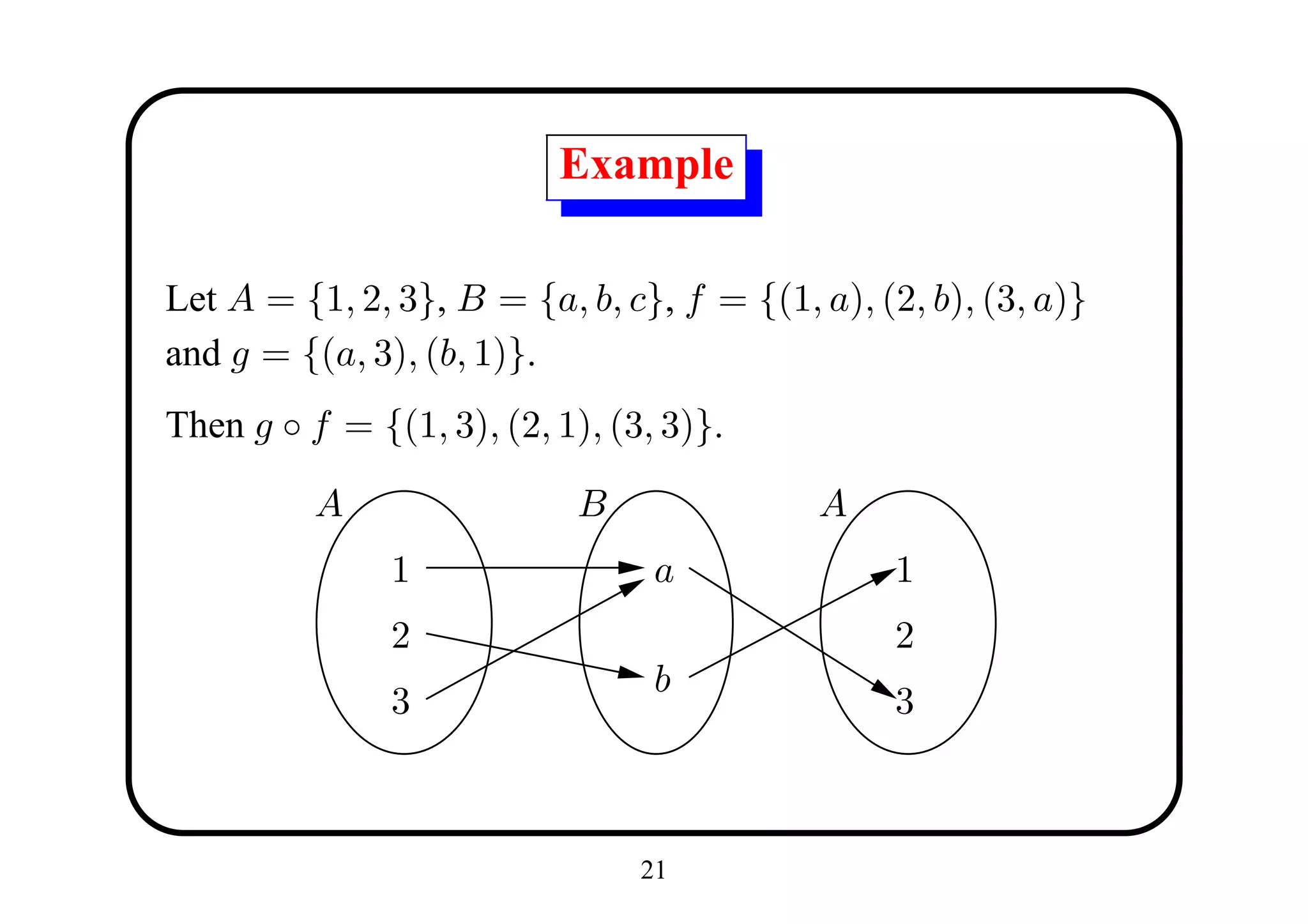 Example

Let A = {1, 2, 3}, B = {a, b, c}, f = {(1, a), (2, b), (3, a)}
and g = {(a, 3), (b, 1)}.
Then g ◦ f = {(1, 3), (2, 1), (3, 3)}.

          A                 B              A
               1                 a               1
               2                                 2
                                 b
               3                                 3



                                21
 