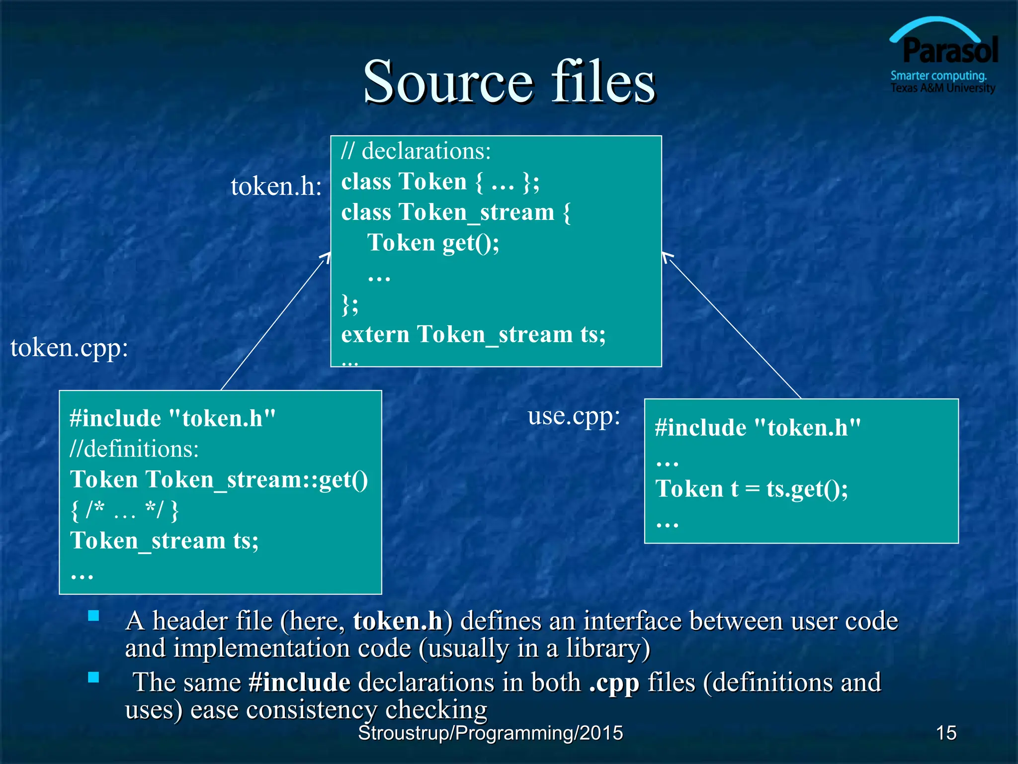 Source files
Source files
 A header file (here,
A header file (here, token.h
token.h) defines an interface between user code
) defines an interface between user code
and implementation code (usually in a library)
and implementation code (usually in a library)
 The same
The same #include
#include declarations in both
declarations in both .cpp
.cpp files (definitions and
files (definitions and
uses) ease consistency checking
uses) ease consistency checking
15
15
// declarations:
class Token { … };
class Token_stream {
Token get();
…
};
extern Token_stream ts;
…
#include "token.h"
//definitions:
Token Token_stream::get()
{ /* … */ }
Token_stream ts;
…
#include "token.h"
…
Token t = ts.get();
…
token.h:
token.cpp:
use.cpp:
Stroustrup/Programming/2015
Stroustrup/Programming/2015
 