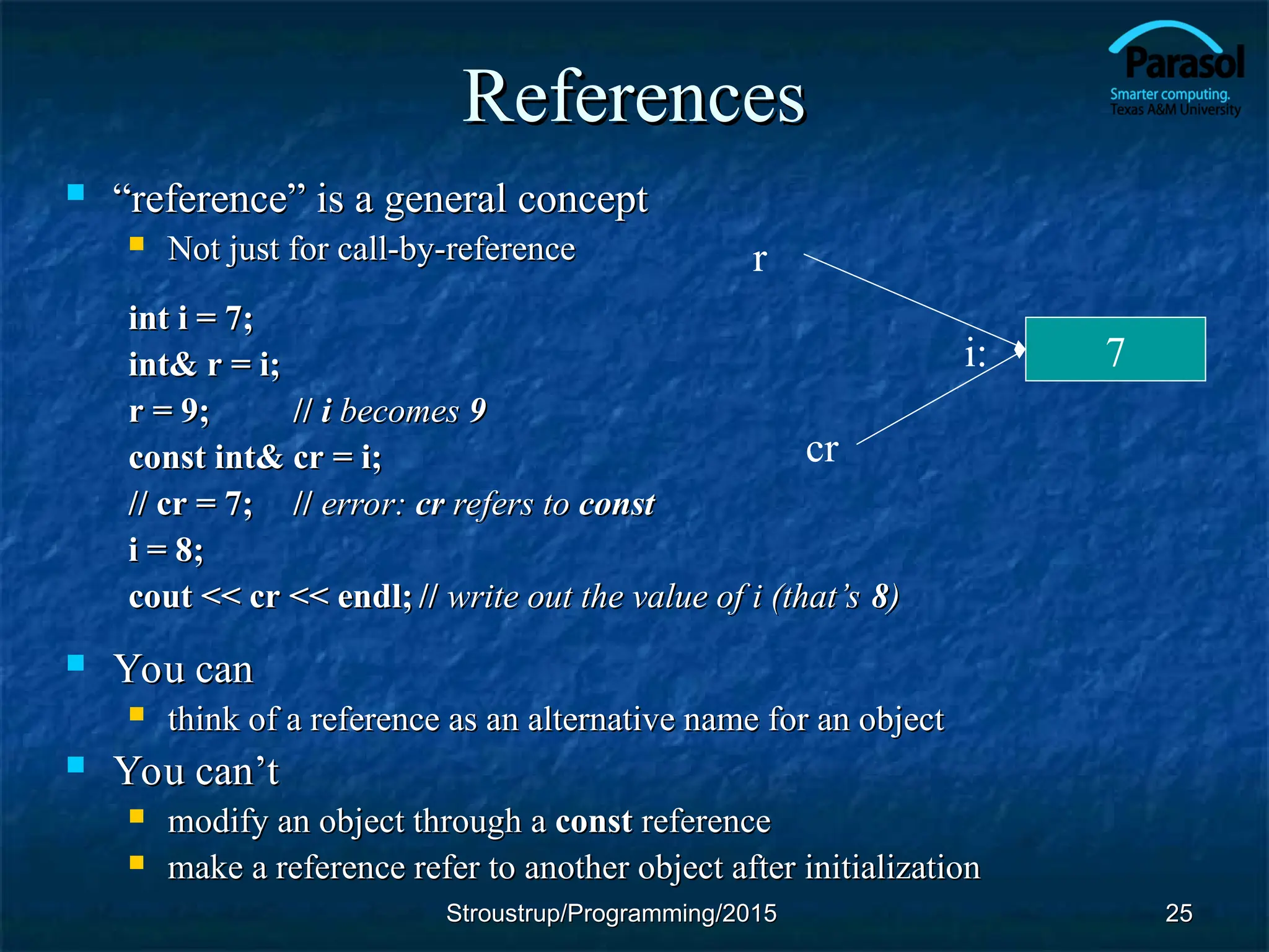 References
References
 “
“reference” is a general concept
reference” is a general concept
 Not just for call-by-reference
Not just for call-by-reference
int i = 7;
int i = 7;
int& r = i;
int& r = i;
r = 9;
r = 9; //
// i
i becomes
becomes 9
9
const int& cr = i;
const int& cr = i;
// cr = 7;
// cr = 7; //
// error:
error: cr
cr refers to
refers to const
const
i = 8;
i = 8;
cout << cr << endl;
cout << cr << endl; //
// write out the value of i (that
write out the value of i (that’s
’s 8
8)
)
 You can
You can
 think of a reference as an alternative name for an object
think of a reference as an alternative name for an object
 You can’t
You can’t
 modify an object through a
modify an object through a const
const reference
reference
 make a reference refer to another object after initialization
make a reference refer to another object after initialization
25
25
7
i:
r
cr
Stroustrup/Programming/2015
Stroustrup/Programming/2015
 