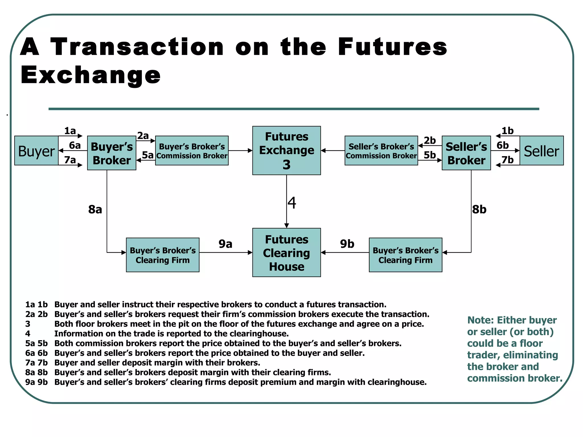 Futures And Forwards | PPT