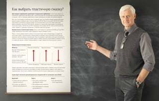 Выбор вязкости базового масла
Вязкость	 Высокая температура	 Высокая нагрузка	 Низкая скорость
Высокая степень вязкости
100–500 мм²/с
Средняя степень вязкости
примерно 100 мм²/с
Низкая степень вязкости
базового масла 25–80 мм²/с
	 Низкая температура	 Небольшая нагрузка	 Высокая скорость
Для каждого применения существуют специальные требования к пластичной смазке и ее
техническим характеристикам. Вода, грязь, химические вещества, температура, количество оборотов
и нагрузка – всё это примеры параметров, которые необходимо учитывать при выборе продукта.
Как и при использовании смазочных масел, например, масел для коробок передач, важным фактором
является вязкость базового масла. Там, где требуется ISOVG 320, не используют ISOVG 46. Смазка
класса NLGI 2 отличается от другой смазки того же класса NLGI 2, если они имеют различные
вязкости базового масла. Если изготовитель машины или подшипника предписывает использование
пластичной смазки с ISOVG 46 при 40 °C, запрещено использовать ISOVG 150 или ISOVG 220. Это
может привести к перегреву подшипника и снижению срока эксплуатации.
Базовое масло в пластичной смазке обычно имеет вязкость в диапазоне 20–500 мм2
/с при 40°C.
Сфера применения пластичной смазки определяет вязкость базового масла.
Масла с низким уровнем вязкости обычно используются при низких температурах, в то время как
пластичные смазки с более высокой степенью вязкости базового масла применяются при больших
нагрузках и высоких рабочих температурах. При использовании также важно принимать во внимание
скорость и количество оборотов. Низкая скорость требует высокой степени вязкости базового масла,
в то время как маслам с низкой степенью вязкости отдают предпочтение при высокой скорости.
Однако существуют некоторые исключения из принципа выбора вязкости базового масла. На пластичные
смазки, основанные на технологии NovaWay, не следует распространять правила и опыт работы с
традиционными пластичными смазками. Смотрите дополнительную информацию в последней лекции.
Как выбрать пластичную смазку?
NLGI 00/0
• Смазка осей, где требуется
хорошая текучесть
• В случаях, где требуется
хорошая прокачиваемость
NLGI 1
• При низких температурах
окружающей среды
• При вибрационных нагрузках
• При необходимости хорошей
прокачиваемости
NLGI 2
• Для применения в
узлах подшипников
Существует несколько рекомендованных направлений на основании числа NLGI:
 