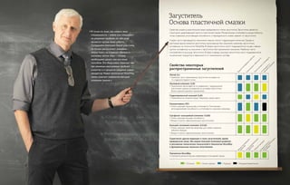 Литий (Li)
• Наиболее часто применяемые загустители основаны на
12–гидроксистеарате лития.
Литиевый комплекс (LiX)
• Применение увеличивается по сравнению с традиционной
пластичной смазкой, основанной на литиевом загустителе.
Более широкий диапазон применения.
Гидратированный кальций (CaH)
• Применение во влажной среде. Например, смазка шасси.
Полимочевина (PU)
• Очень хорошая термическая устойчивость. Пониженная
антикоррозийная способность и устойчивость к высоким нагрузкам.
Сульфонат–кальциевый комплекс (CaSX)
• Очень хорошая несущая способность.
• Входит в группу «функциональных загустителей».
Кальций–литиевый комплекс (LiCaX)
• Очень хорошие свойства, например, для смазки открытых
зубчатых передач.
• Входит в группу «функциональных загустителей».
Технология NovaWay
• Смотрите дополнительную информацию в последней лекции.
Водоотталкивающие
свойства
Водоотталкивающие
свойства
Термическая
стабильность
Кинетическая
устойчивость
Устойчивостьк
высоким
нагрузкам
Н
изкотемпературные
свойства
Реакция
присадки
Совместимостьс
другими
пластичными
смазками
Свойства некоторых
распространенных загустителей
Загуститель
Основа пластичной смазки
Свойства смазки в значительной мере определяются типом загустителя. Загуститель является
структурой, удерживающей масло в пластичной смазке. Механическая устойчивость, водостойкость,
точка плавления, уплотняющая способность и периодичность смазки зависят от загустителя.
Смазки часто производятся омылением жирных кислот гидроксидами металлов. Однако в
настоящее время имеются загустители, выпускаемые без омыления, например, загустители,
основанные на технологии NovaWay. В общем, загустители могут подразделяться на две главные
группы: основанные на омылении и загустители без применения омыления. Наиболее часто
употребляются мыльные загустители. В свою очередь мыльные загустители могут подразделяться
на различные подгруппы в зависимости от химического состава.
Существуют другие вариации и типы загустителей, кроме
приведенных выше. Мы видим большой потенциал развития
и улучшения технических показателей в технологии NovaWay
и функциональных мыльных загустителях.
= Отлично = Очень хорошо = Хорошо = Неудовлетворительно
Я точно не знаю, как назвать мою
специальность – химик или специалист
по решению проблем, но обе роли
являются частью моей работы.
Сотрудники компании Statoil Lubricants,
не только располагают знаниями –
«know how», но в равной степени и
знаниями «know why» – почему
необходимо делать тем или иным
способом. Это безусловно помогает нам
при решении неотложных проблем
клиентов и в процессе создания новых
продуктов. Новая технология NovaWay
также означает изменение методов
снижения трения.»
«
 