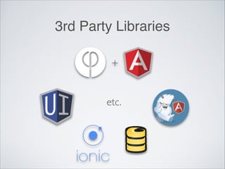 3rd Party Libraries
etc.
 