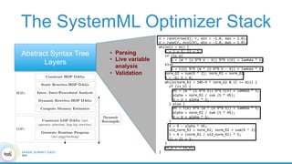 The SystemML Optimizer Stack
Abstract Syntax Tree
Layers
U	=	rand(nrow(X),	r,	min	=	-1.0,	max	=	1.0);		
V	=	rand(r,	ncol(X),	min	=	-1.0,	max	=	1.0);		
while(i	<	mi)	{	
			i	=	i	+	1;	ii	=	1;	
			if	(is_U)	
						G	=	(W	*	(U	%*%	V	-	X))	%*%	t(V)	+	lambda	*	U;	
			else	
						G	=	t(U)	%*%	(W	*	(U	%*%	V	-	X))	+	lambda	*	V;	
			norm_G2	=	sum(G	^	2);	norm_R2	=	norm_G2;					
			R	=	-G;	S	=	R;	
			while(norm_R2	>	10E-9	*	norm_G2	&	ii	<=	mii)	{	
					if	(is_U)	{	
							HS	=	(W	*	(S	%*%	V))	%*%	t(V)	+	lambda	*	S;	
							alpha	=	norm_R2	/	sum	(S	*	HS);	
							U	=	U	+	alpha	*	S;			
					}	else	{	
							HS	=	t(U)	%*%	(W	*	(U	%*%	S))	+	lambda	*	S;	
							alpha	=	norm_R2	/	sum	(S	*	HS);	
							V	=	V	+	alpha	*	S;			
					}	
					R	=	R	-	alpha	*	HS;	
					old_norm_R2	=	norm_R2;	norm_R2	=	sum(R	^	2);	
					S	=	R	+	(norm_R2	/	old_norm_R2)	*	S;	
					ii	=	ii	+	1;	
			}			
			is_U	=	!	is_U;	
}	
•  Parsing
•  Live variable
analysis
•  Validation
 