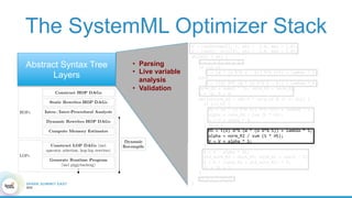 The SystemML Optimizer Stack
Abstract Syntax Tree
Layers
U	=	rand(nrow(X),	r,	min	=	-1.0,	max	=	1.0);		
V	=	rand(r,	ncol(X),	min	=	-1.0,	max	=	1.0);		
while(i	<	mi)	{	
			i	=	i	+	1;	ii	=	1;	
			if	(is_U)	
						G	=	(W	*	(U	%*%	V	-	X))	%*%	t(V)	+	lambda	*	U;	
			else	
						G	=	t(U)	%*%	(W	*	(U	%*%	V	-	X))	+	lambda	*	V;	
			norm_G2	=	sum(G	^	2);	norm_R2	=	norm_G2;					
			R	=	-G;	S	=	R;	
			while(norm_R2	>	10E-9	*	norm_G2	&	ii	<=	mii)	{	
					if	(is_U)	{	
							HS	=	(W	*	(S	%*%	V))	%*%	t(V)	+	lambda	*	S;	
							alpha	=	norm_R2	/	sum	(S	*	HS);	
							U	=	U	+	alpha	*	S;			
					}	else	{	
							HS	=	t(U)	%*%	(W	*	(U	%*%	S))	+	lambda	*	S;	
							alpha	=	norm_R2	/	sum	(S	*	HS);	
							V	=	V	+	alpha	*	S;			
					}	
					R	=	R	-	alpha	*	HS;	
					old_norm_R2	=	norm_R2;	norm_R2	=	sum(R	^	2);	
					S	=	R	+	(norm_R2	/	old_norm_R2)	*	S;	
					ii	=	ii	+	1;	
			}			
			is_U	=	!	is_U;	
}	
•  Parsing
•  Live variable
analysis
•  Validation
 