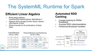 The SystemML Runtime for Spark
Efficient Linear Algebra
•  Binary block matrices
(JavaPairRDD<MatrixIndexes, MatrixBlock>)
•  Adaptive block storage formats: Dense, Sparse,
Ultra-Sparse, Empty
•  Efficient kernels for all combinations of block
types
Automated RDD
Caching
•  Lineage tracking for RDDs/
broadcasts
•  Guarded RDD collect/parallelize
•  Partitioned Broadcast variables
Logical Blocking
(w/ Bc=1,000)
Physical Blocking and Partitioning
(w/ Bc=1,000)
 