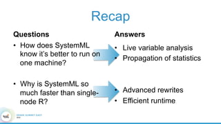 Recap
Questions
•  How does SystemML
know it’s better to run on
one machine?
•  Why is SystemML so
much faster than single-
node R?
Answers
•  Live variable analysis
•  Propagation of statistics
•  Advanced rewrites
•  Efficient runtime
 