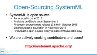 •  SystemML is open source!
–  Announced in June 2015
–  Available on Github since September 1
–  First open-source binary release (0.8.0) in October 2015
–  Entered Apache incubation in November 2015
–  First Apache open-source binary release (0.9) available now
•  We are actively seeking contributors and users!
http://systemml.apache.org/
Open-Sourcing SystemML
 