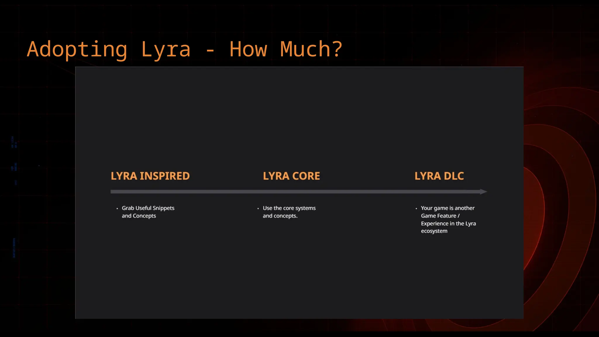 Adopting Lyra - How Much?
 