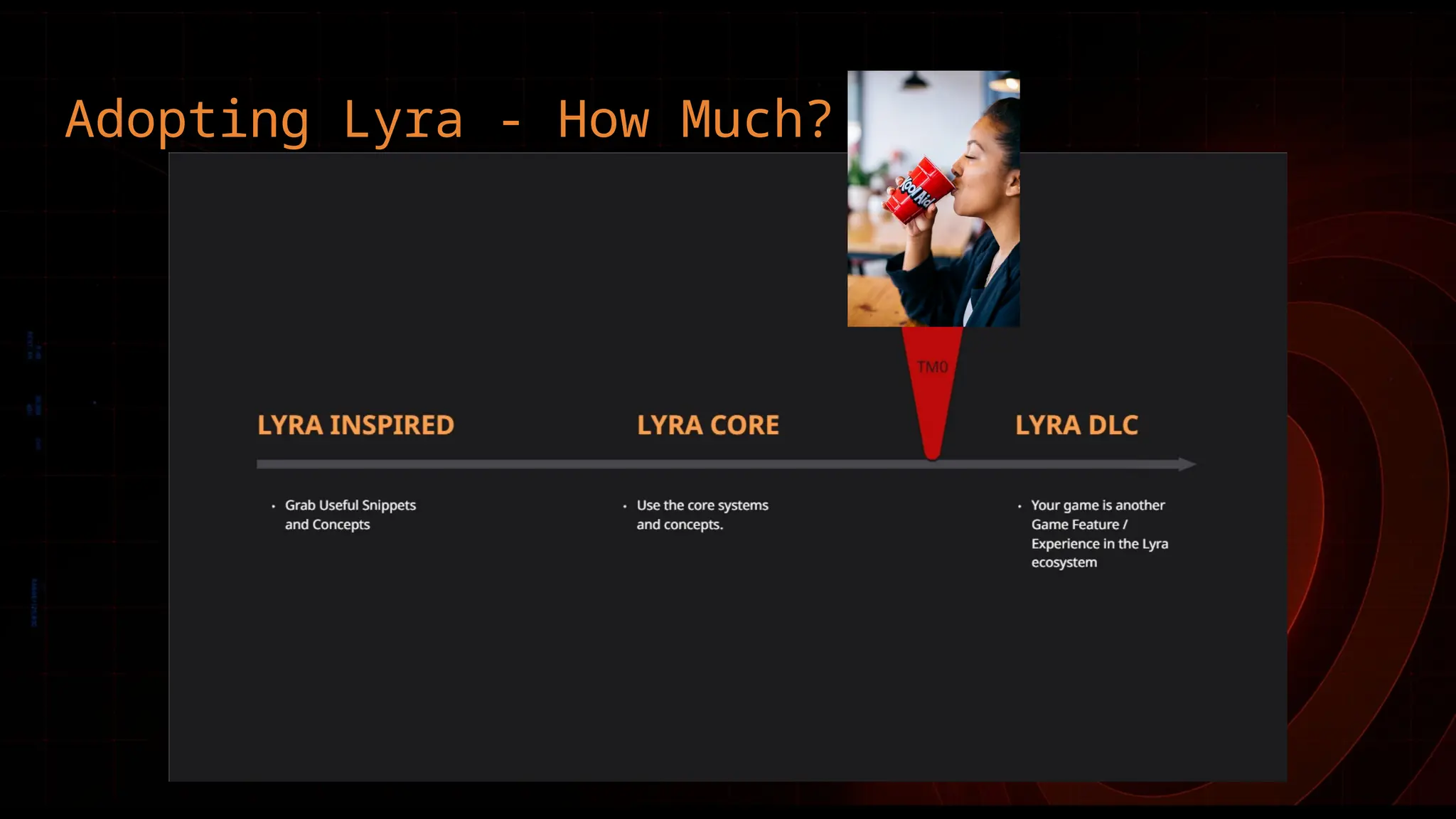 Adopting Lyra - How Much?
 