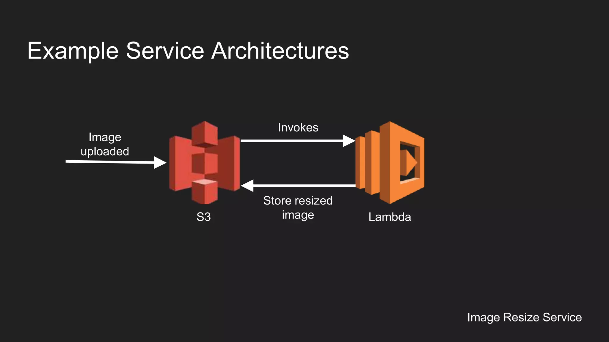 Example Service Architectures
S3
Image
uploaded
Invokes
Lambda
Store resized
image
Image Resize Service
 