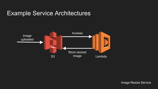 Example Service Architectures
S3
Image
uploaded
Invokes
Lambda
Store resized
image
Image Resize Service
 