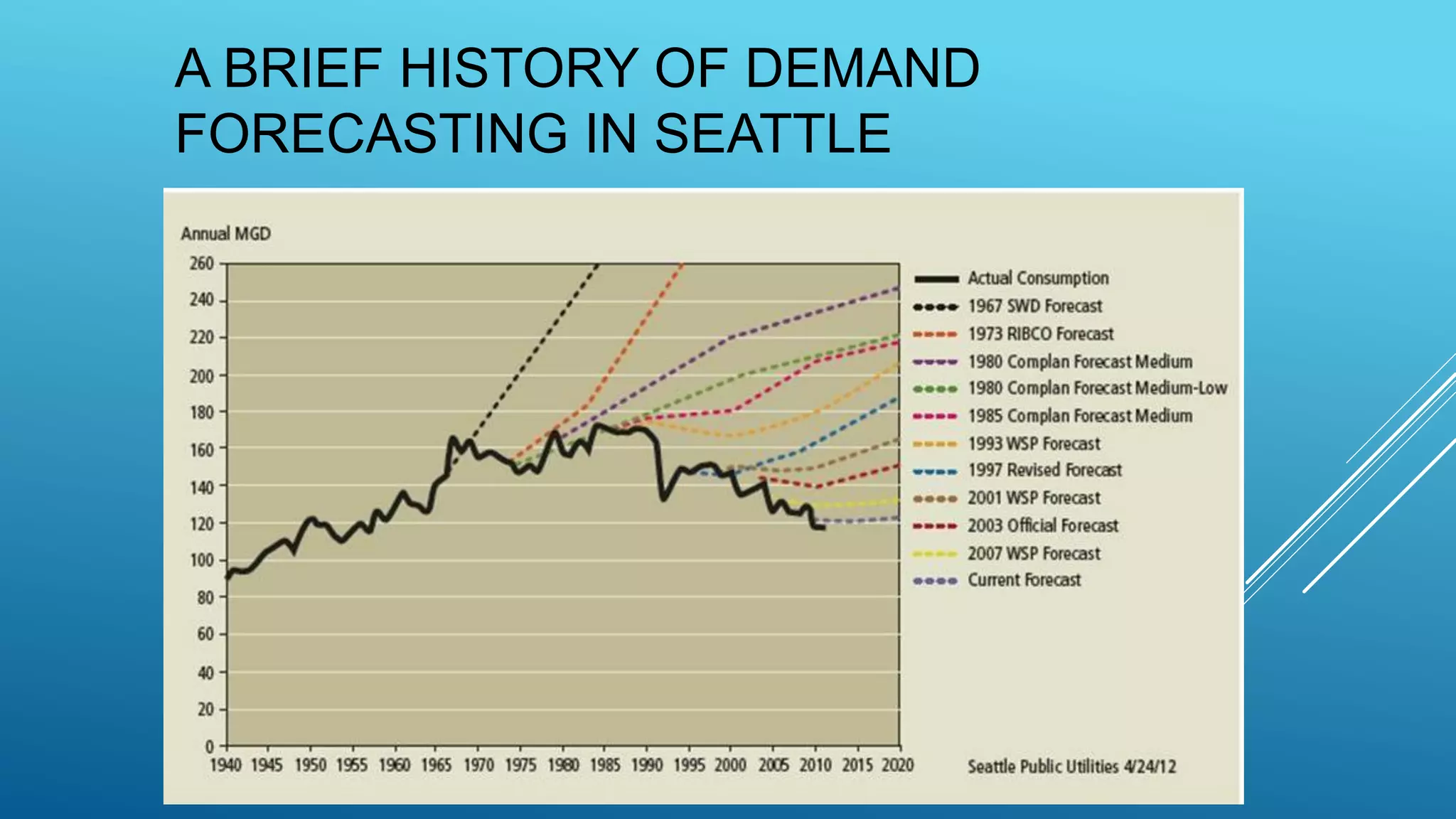 A BRIEF HISTORY OF DEMAND
FORECASTING IN SEATTLE
 
