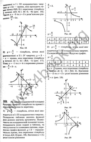 т
ташовані в I і III координатних чвер­
тях! — пряма, яка проходить че-
цез точку 0(0; 0) і перетинає гіперболу
“ точках А(3; 6) і ß (-3 ; -6 ) (рис. 16).
Числа = -З та д; = З є розв’язками рів-
яяяяя — - -іх.
3 ) у = — — гіпербола, вітки якої
розташовані в II і IV чвертях; у = З -
- X — пряма, яка перетинає гіперболу
в точках А (-1 ; 4) і В(4; -1 ) (рис. 17).
Тому а: = -1 та X = 4 є коренями рівнян­
ня - —= 3 - х .
359. На одній координатній площині
будуємо графіки гіперболи та прямої і
знаходимо точки їх перетину.
С
1) І/= — — гіпербола, вітки якої зна­
ходяться в І і III координатних чвертях.
Складаємо таблицю значень функції
для деяких значень аргументу. Позна
чаючи на координатній площині точки
координати яких подані в таблиці, та
сполучаючи їх плавними лініями, отри
муємо графік функції, у = З — горизон
тальна пряма, яка перетинає гіперболу
вточціЛ{2; 3)(рис. 18). Значення д: = 2 є
розв’ язком рівняння
X -6 -3 -2 -1 1 2 3 6
у -1 -2 -3 -6 6 3 2 1
2) — гіпербола, вітки якої зна­
ходяться в Ті III координатних чвертях.
Складаємо таблицю і будуємо графік.
4
-4 -2
-1
-1
-2 -4
!/ = X — пряма, яка перетинає гіперболу
в точках А(-2; -2 ) і В(2; 2). Значення
X = - 2 т
а X = 2 є розв’язками рівняння
j = x (рис. 19).
w
w
w
.
4
b
o
o
k
.
o
r
g
 