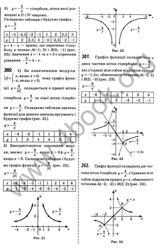 X -5 -2,5 -2 -1 1 2 2,5 5
у 1 2 2,5 5 -5 -2,5 -2 -1
3) — гіпербола, ВІТКИ якої роз­
міщені в II і IK чвертях.
Складаємо таблицю і будуємо графік.
і/= 4 - X — пряма, що перетинає гіпер­
болу в точках А (-1 ; 5) і В(5; -1 ) (рис.
20). Значення х = -1 т а х = 5є коренями
рівняння = 4 -х .
ш
w =
1) За означенням м одуля
X, якщ олоО ; ^
’ тому графік функ-
-JC, як щ ох<0 ; ■
’ і-
ЦІЇ складається з правої вітки
4
гіперболи у = — та лівої вітки гіпербо-
4
ли У = - ~ - Складаємо таблицю значень
функції для деяких значень аргументу і
будуємо графік (рис. 21).
, = - 1
-4 -2 -1
2) Використовуючи означення моду-
8 8
ля, маємо: j/= — , якщо д: > О і і/= —,
X X
якщо д: < 0. Складаємо таблицю і будує-
О
мо графік функції |
/= -р| (рис. 22).
8
W
X -8 -4 -2 -1 1 2 4 8
У -1 -2 -4 -8 -8 -4 -2 -1
Рис. 21
361. Графік функції складається з
двох частин віток гіперболи у = - ~ ,
які з’єднані між собою відрізком прямої
у = -1,5ж, обмеженого точками Л (-2 ; 3)
іВ (2 ;-3 )(р и с . 23).
6
у=-~-
-6 -З -2
-З -2 -1
362. Графік функції складають дві час-
4
тини віток гіперболи у = —.з’єднаних між
собою відрізком прямої у - х , обмеженого
точками А (-2 ; -2 ) і В(2; 2) (рис. 24).
w
w
w
.
4
b
o
o
k
.
o
r
g
 