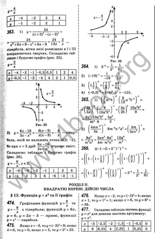 w
4
У ^Х
-4 -2
-1
363. 1
) !/=-
24
(х + З У - ( х - З У
24 24 2
“ x ‘ + 6 x + 9 - x ‘ + 6 x - 9 12x X ~
г іп е р б о л а , ВІТКИ якої розміщені в I і III
координатних чвертях. Складаємо таб­
лицю і будуємо графік (рис. 25).
2
Рис. 25
б х -1 8 6 (х -3 ) 6
бола, якій не належить точка Л(3; -2),
бо при X = З дріб втрачає зміст.
Зх —X
Складаємо таблицю і будуємо графік
(рис. 26).
у = - ^ , х і і З .
X -6 -3 -2 -1 1 2 6
у 1 2 3 6 -6 -3 -1
2) (-19)-' =
-19 19’
3)
f l T = 49
,8 j 6 4 ’
4) (-0 ,2)-'=(-1 )^-5 * = -125.
365. 1)
= 9 y ‘ 7 3 а У l O a V
U a J l l O o V j 2b) ' 9
a o o V j
9 a ^ l0 a “b^ 5a
2)
4b“ 9 2
-1
4mn
8m
5a
8a^ 5an^-8a
- v v = f ^ l
Ъап^
10a'
366. ((-1-(1 +2-')-')-' =
. 4 - 4
-Л
1 -
■ 4
-I
[-(I)
V
.a j 3* 81
РОЗДІЛ II.
К В А Д РАТН І КОРЕНІ. ДІЙСНІ ЧИ С ЛА
§ 13. ф ун к ц ія у = х^та ї ї граф ік
474. Графіками функцій у = — та
8 ^
V - - — є гіперболи; функцій у = &х,
у = 6 , у = 2х - З — п р ям і, ф ун к ц ії
у = х^ — парабола.
475. Я
к
щ
од
г=-3,тоі/=(-3)“=9;якщ
о
л=О
,т
оІ
/=0; якщ
оX=5
, т
оІ
/=5
^=2
5
.
476. Якщод: = ~2,тоі/ = (-2 )“= 4;якщо
x = l , T o y = V = l ; якщо х = 6, т
о у = 6^=
= 36.
477. Складемо таблицю значень функції
у = х^ для деяких значень аргументу:
X -3 -2,5 -2 -1,5 -1 -0,5 0
У 9 6,25 4 2,25 1 0,25 0
w
w
w
.
4
b
o
o
k
.
o
r
g
 