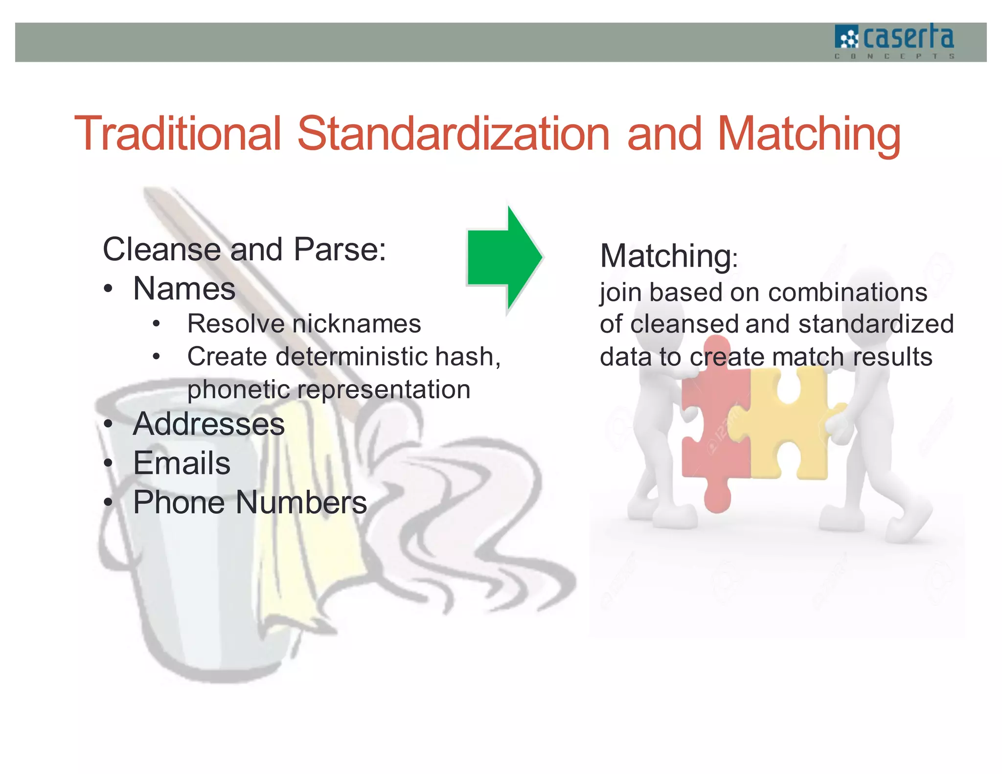 Traditional Standardization and Matching
Cleanse and Parse:
• Names
• Resolve nicknames
• Create deterministic hash,
phonetic representation
• Addresses
• Emails
• Phone Numbers
Matching:
join based on combinations
of cleansed and standardized
data to create match results
 