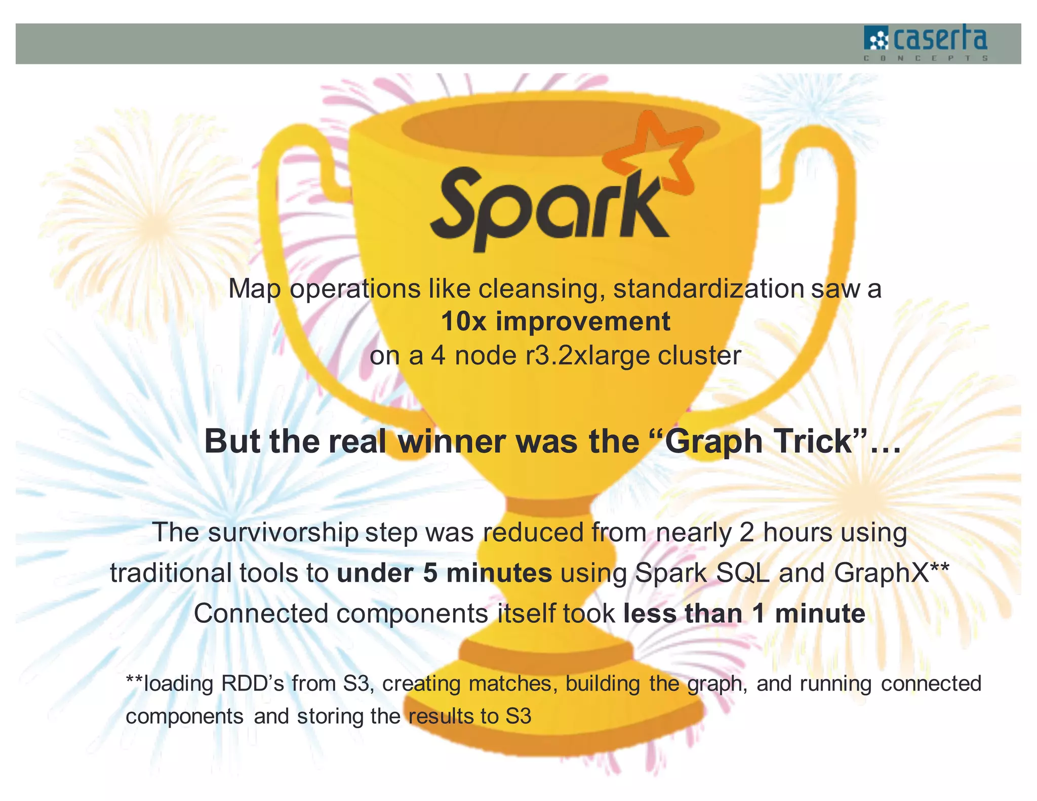 Map operations like cleansing, standardization saw a
10x improvement
on a 4 node r3.2xlarge cluster
But the real winner was the “Graph Trick”…
The survivorship step was reduced from nearly 2 hours using
traditional tools to under 5 minutes using Spark SQL and GraphX**
Connected components itself took less than 1 minute
**loading RDD’s from S3, creating matches, building the graph, and running connected
components and storing the results to S3
 