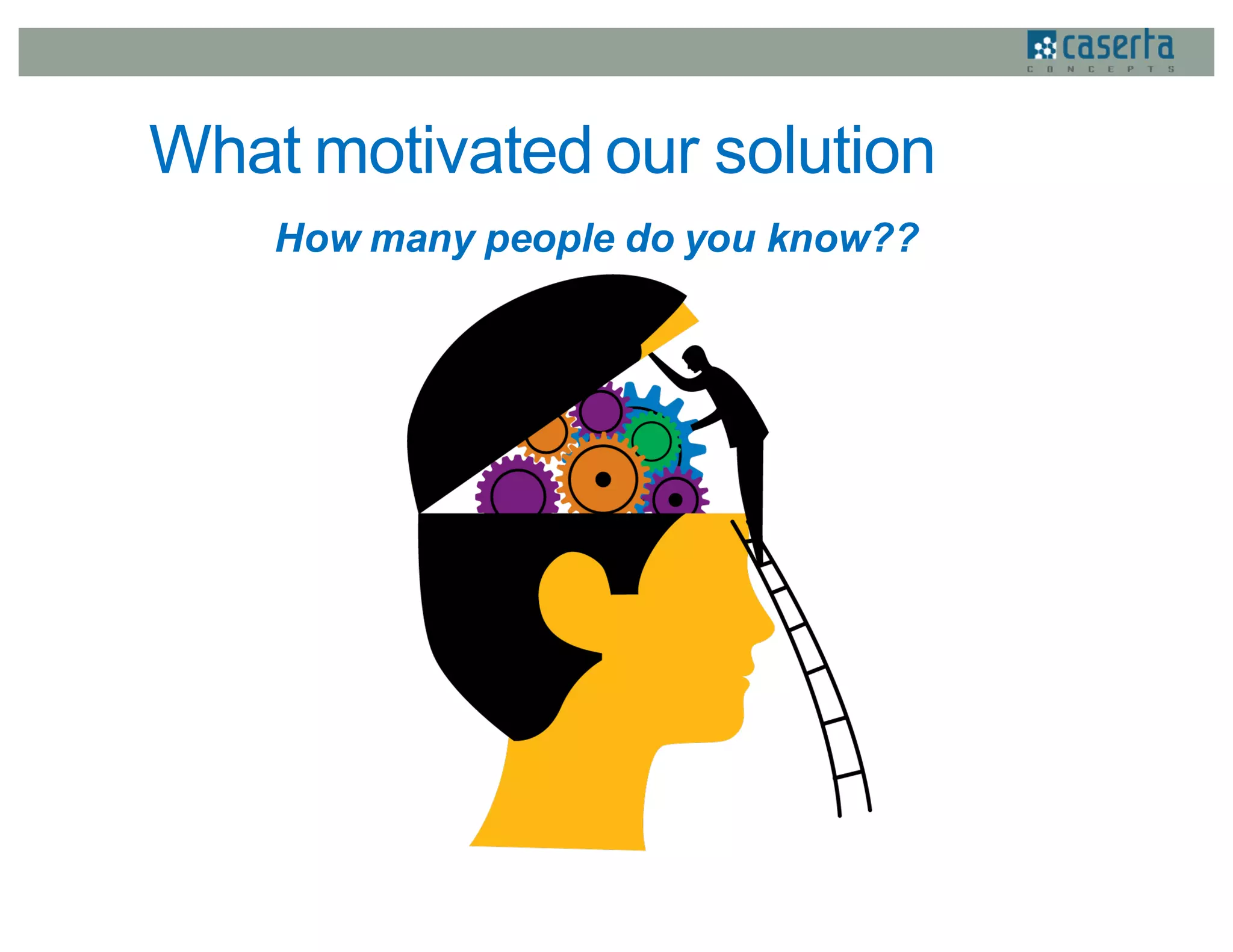 What motivated our solution
How many people do you know??
 