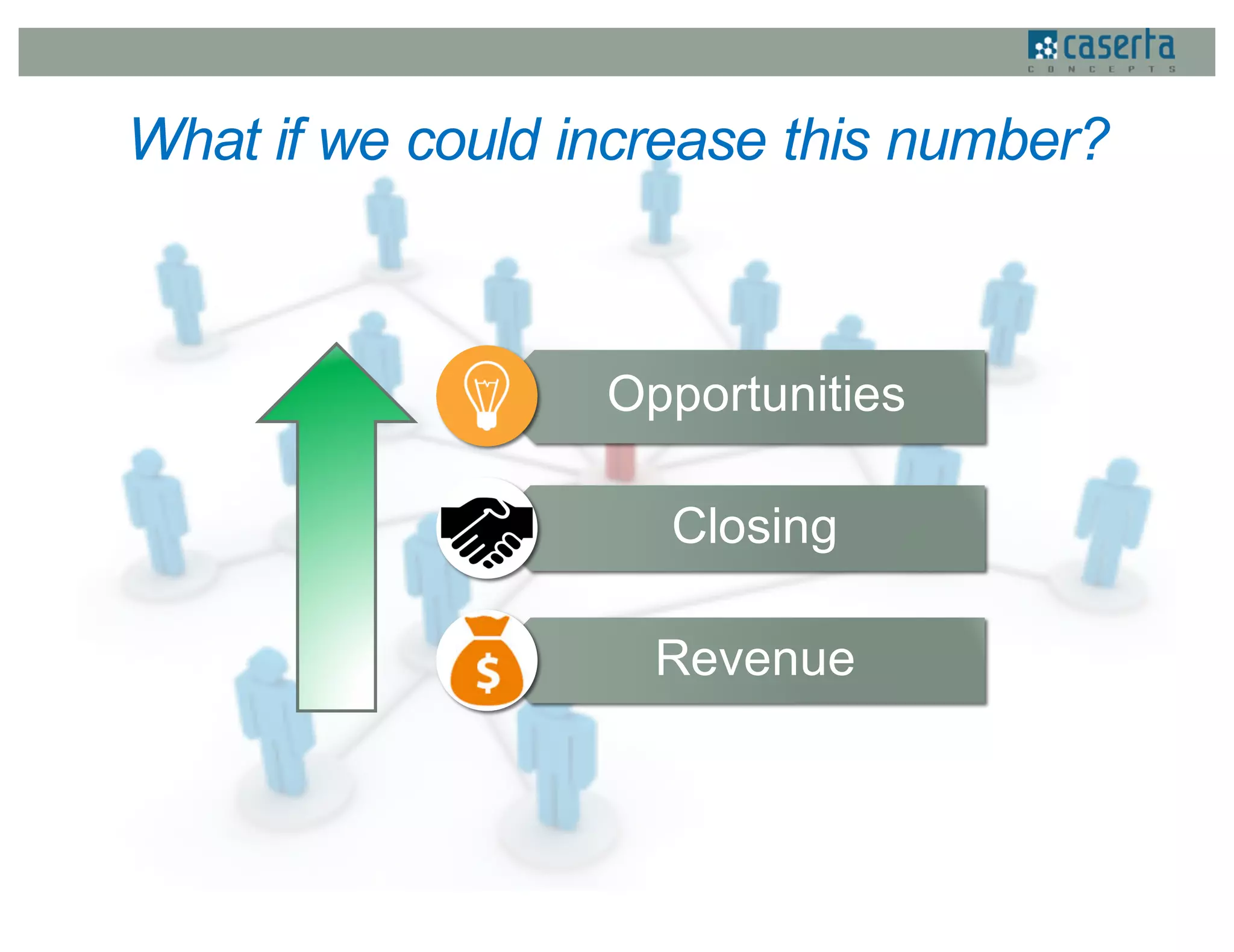What if we could increase this number?
Opportunities
Closing
Revenue
 