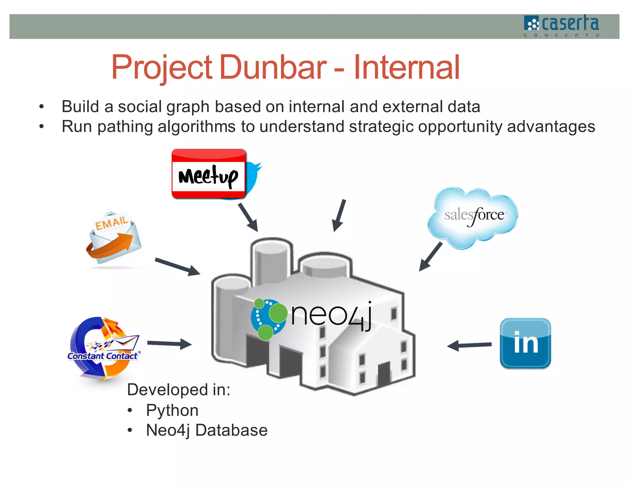 Project Dunbar - Internal
Developed in:
• Python
• Neo4j Database
• Build a social graph based on internal and external data
• Run pathing algorithms to understand strategic opportunity advantages
 