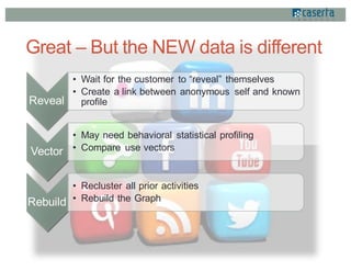 Mastering Your Customer Data on Apache Spark by Elliott Cordo | PDF