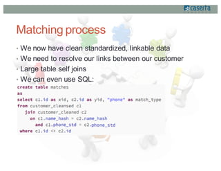 Mastering Your Customer Data on Apache Spark by Elliott Cordo | PDF