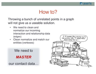 Mastering Your Customer Data on Apache Spark by Elliott Cordo | PPT