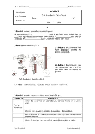 EB 2,3 do Forte da Casa ______________________________________________________Profª Mª João Valério
Teste de avaliação_________________________________________________________ Evolução da população
Classificação:
_____________
Ass. Professora:
_____________
Ass. Enc. Ed.:
_____________
GEOGRAFIA
Teste de avaliação – 8º Ano – Turma __
Nome:_____________________________________________ Nº ___
Data: ___ / ___ / 200__
I
1- Completa as frases com os termos mais adequados.
Os recenseamentos são ___________________feitos à população com a periodicidade de
____ anos. A partir dos dados recolhidos pode saber-se a _________________ das Taxas de
Natalidade, de __________________ ou de Crescimento Natural, entre outras.
2- Observa atentamente a figura 1.
Fig.1 – População no Mundo (em milhões)
2.1- Indica os dois continentes com
maior população absoluta no
período considerado.
2.2- Indica os dois continentes cujo
crescimento, entre 2002 e 2050, se
situa entre 100 e 280 milhões de
pessoas.
2.3- Indica o continente onde a população diminuiu no período considerado.
3- Completa o quadro, com os conceitos e respectivas definições.
CONCEITOS DEFINIÇÕES
Número de nados-vivos, em valor absoluto, ocorridos durante um ano, numa
região.
Taxa de
mortalidade
Diferença entre os valores absolutos da natalidade e da mortalidade.
Número de óbitos de crianças com menos de um ano por cada mil nados-vivos,
ocorridos num ano.
Número de anos que vive, em média, a população de um país ou região.
 