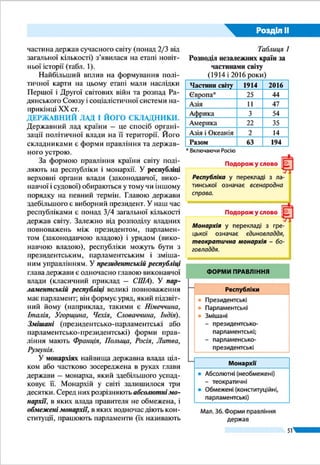 Розділ ІІ
51
прямого виборчого права шляхом таємного голосування
строком на п’ять років. За таким самим принципом кожних
п’ять років обирають депутатів Верховної Ради та місцевих
рад усіх рівнів – від обласного до сільського, які є органами
місцевого самоврядування на відповідній території. А вже
вони формують виконавчі органи державної влади і само-
врядування – уряд, обласні та районні державні адміністра-
ції, виконавчі комітети міських, селищних і сільських рад.
За формою державного устрою Україна – унітарна дер-
жава, яка складається з 27 регіонів: 24 областей, однієї ав-
тономної республіки (АР Крим) і двох міст із спеціальним
статусом (Київ і Севастополь). У рамках, закріплених Кон-
ституцією України та відповідними законами, АР Крим має
певну самостійність у вирішенні питань соціально-еконо-
мічного і культурного розвитку та охорони природи. Таким
чином, Україна насправді є умовно унітарною державою.
ЗАПАМ’ЯТАЙТЕ
●● Політична карта світу – це географічна карта, на якій відображено всі краї-
ни світу, їх кордони і столиці.
●● Основними елементами політичної карти світу є країни і держави. Держа-
ва – це незалежна країна з політичною владою і певною правовою систе-
мою, яка самостійно здійснює свою внутрішню і зовнішню політику.
●● Основними складниками державного ладу є форми правління (республі-
ка або монархія) та державного устрою (унітарна або федеративна).
●● Сучасна Україна є парламентсько-президентською республікою за формою
правління і умовно унітарною державою за формою державного устрою.
ЗАПИТАННЯ І ЗАВДАННЯ
1.	 Що відображає політична карта світу? Що є основними її елементами?
2.	 Наведіть приклади держав, які з’явилися на політичній карті світу протягом
останніх десятиліть. Покажіть їх на карті.
3.	 Доведіть, що ознакою політичної карти світу є її динамізм, змінюваність.
4.	 Що є причиною виникнення окупованих територій у незалежній Україні?
5.	 Чим республіка як форма правління відрізняється від монархії?
6.	 Що таке державний устрій? Які бувають його форми?
7.	 Розкажіть про особливості державного ладу в Україні: форму правління та
державний устрій.
------------------
8*.	Поміркуйте, чи може будь-яка країна вважатися державою. Чи є будь-яка
держава країною? Відповідь обґрунтуйте.
Будівля
Верховної Ради
(парламенту)
України –
най­ви­щого
законо­давчого
органу нашої
держави
 