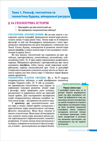 Розділ ІIІ
75
Закінчення таблиці 4
1 2 3 4 5
Палеозойська(палеозой),РZ,
приблизно340
Пермський
(перм),
Р, 55
285
Герцинська
На більшій частині України – суходіл. Оста­
точне утворення Донецької складчастої спору­ди.
Утворення нового прогину земної кори (моря Тетіс)
в Середземноморському рухомому поясі. Клімат су­
хий і жаркий. Несприятливі умови для розвитку ор­
ганічного світу
Кам’яно-
вугільний
(карбон),
С, 65
350
Багаторазові наступи і відступи моря в ре­зультаті
тектонічних рухів, суходіл – у районі Українського
щита і Пракарпат. Утворення Дніпровсько-Доне­
цької западини. Початок фор­мування Донецької
складчастої споруди. Клімат здебільшого жаркий і
вологий. Розвиток пишної рослинності: гігантських
плаунів, хвощів, дере­воподібних папоротей. Поява
плазунів
Девонський
(девон),
D, 60
410
Майже на всій території України відбулося опу­
скання платформи, що супроводжувалося наступом
моря на заході, півночі та сході. Формування Доне­
цького прогину земної кори. Вихід хребетних з води
на суходіл – поява земновод­них. Значне поширення
наземних рослин
Каледонська
Силу­
рійський
(силур),
S, 30
440
Суходіл на більшій частині території, море – на
заході України. Поява перших гірських спо­руд на
місці Карпат (Пракарпати). Розвиток во­доростей,
морських тварин, поява перших рос­лин на суходолі
Ордови­
цький
(ордовик),
О, 60
500
На більшій частині території України – су­ходіл,
у Карпатському прогині – морський ба­сейн. Поши­
рення морських безхребетних тварин, поява перших
хребетних – панцирних риб
Кембрій­
ський
(кембрій),
, 60
570
Байкальська
Низький пустельний суходіл майже на всій те­
риторії України. У Карпатському прогині – міл­
ководний морський басейн. Широкий роз­виток
одноклітинних, відносно бідний світ морських без­
хребетних тварин
Протерозойська
(протерозой),
PR,
близько2000
Близько
2600
Розширення площ континентальної земної
кори, її розвиток від рухливої пластичної до цупкої
платформної, утворення глибинних розломів. Поча­
токформуванняосадовогочохлаСхідноєв­ропейської
платформи. Утворення Карпатсько-Кавказького
про­гину земної кори в Середзем­номорському рухо­
мому поясі. Пора бактерій і водоростей
Архейська
(архей),
АR,
1500–2000
Понад
4000
Формування давньої земної кори на більшій
частині території України. Потужні тектонічні рухи,
вулканічна діяльність і метаморфізм гірських порід.
Утворення гір на місці Українсь­кого щита. Поява
примітивних одноклітинних і деяких бактерій
 
