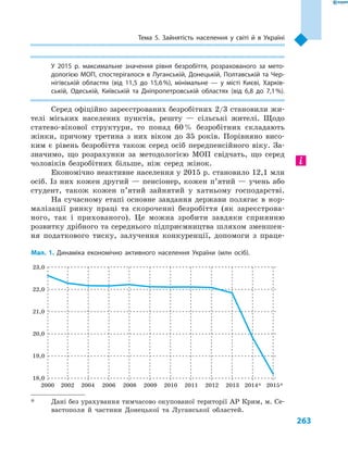 263
Тема 5. Зайнятість населення у  світі й в  Україні
У 2015  р. максимальне значення рівня безробіття, розрахованого за мето-
дологією МОП, спостерігалося в  Луганській, Донецькій, Полтавській та Чер-
нігівській областях (від 11,5 до 15,6 %), мінімальне  — у  місті Києві, Харків-
ській, Одеській, Київській та Дніпропетровській областях (від 6,8 до 7,1 %).
Серед офіційно зареєстрованих безробітних 2/3 становили жи-
телі міських населених пунктів, решту  — сільські жителі. Щодо
статево-вікової структури, то понад 60 % безробітних складають
жінки, причому третина з  них віком до 35  років. Порівняно висо-
ким є  рівень безробіття також серед осіб передпенсійного віку. За-
значимо, що розрахунки за методологією МОП свідчать, що серед
чоловіків безробітних більше, ніж серед жінок.
Економічно неактивне населення у 2015 р. становило 12,1 млн
осіб. Із них кожен другий — пенсіонер, кожен п’ятий — учень або
студент, також кожен п’ятий зайнятий у  хатньому господарстві.
На сучасному етапі основне завдання держави полягає в  нор-
малізації ринку праці та скороченні безробіття (як зареєстрова-
ного, так і  прихованого). Це можна зробити завдяки сприянню
розвитку дрібного та середнього підприємництва шляхом зменшен-
ня податкового тиску, залучення конкуренції, допомоги з  праце­
Мал. 1. Динаміка економічно активного населення України (млн осіб).
2000 2002 2004 2006 2008 2009 2010 2011 2012 2013 2014* 2015*
23,0
22,0
21,0
20,0
19,0
18,0
*	 Дані без урахування тимчасово окупованої території АР Крим, м. Се-
вастополя й  частини Донецької та Луганської областей.
 