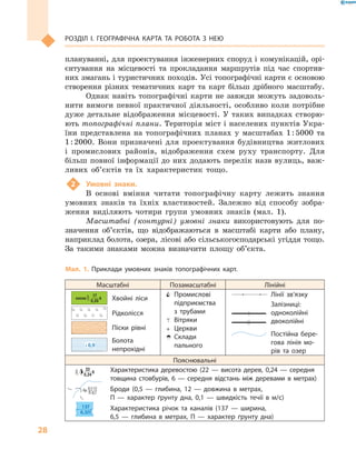 28
Розділ І. Географічна карта та робота з  нею
плануванні, для проектування інженерних споруд і комунікацій, орі-
єнтування на місцевості та прокладання маршрутів під час спортив-
них змагань і туристичних походів. Усі топографічні карти є основою
створення різних тематичних карт та карт більш дрібного масштабу.
Однак навіть топографічні карти не завжди можуть задоволь-
нити вимоги певної практичної діяльності, особливо коли потрібне
дуже детальне відображення місцевості. У  таких випадках створю-
ють топографічні плани. Територія міст і населених пунктів Укра-
їни представлена на топографічних планах у  масштабах 1 : 5000 та
1 : 2000. Вони призначені для проектування будівництва житлових
і  промислових районів, відображення схем руху транспорту. Для
більш повної інформації до них додають перелік назв вулиць, важ-
ливих об’єктів та їх характеристик тощо.
2	 Умовні знаки.
В  основі вміння читати топографічну карту лежить знання
умовних знаків та їхніх властивостей. Залежно від способу зобра-
ження виділяють чотири групи умовних знаків (мал.  1).
Масштабні (контурні) умовні знаки використовують для по-
значення об’єктів, що відображаються в  масштабі карти або плану,
наприклад болота, озера, лісові або сільськогосподарські угіддя тощо.
За такими знаками можна визначити площу об’єкта.
Масштабні Позамасштабні Лінійні
	 Хвойні ліси
	Рідколісся
	 Піски рівні
0,9
	Болота
непрохідні
	Промислові
підприємства
з трубами
	Вітряки
	Церкви
	Склади
пального
	Лінії зв’язку
	Залізниці:
	одноколійні
	двоколійні
	Постійна бере-
гова лінія мо-
рів та озер
Пояснювальні
137
Характеристика деревостою (22  — висота дерев, 0,24  — середня
товщина стовбурів, 6 — середня відстань між деревами в метрах)
Броди (0,5 — глибина, 12 — довжина в метрах,
П — характер ґрунту дна, 0,1 — швидкість течії в м/с)
Характеристика річок та каналів (137 — ширина,
6,5 — глибина в метрах, П — характер ґрунту дна)
Мал. 1. Приклади умовних знаків топографічних карт.
 