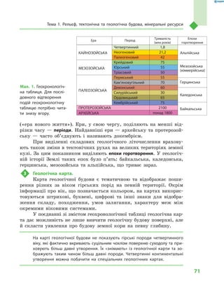 71
Тема 1. Рельєф, тектонічна та геологічна будова, мінеральні ресурси
(«ера нового життя»). Ери, у  свою чергу, поділяють на менші від-
різки часу  — періоди. Найдавніші ери  — архейську та протерозой-
ську  — часто об’єднують і  називають докембрієм.
При виділенні складових геологічного літочислення врахову-
ють також зміни в тектонічних рухах на великих територіях земної
кулі. За цим показником виділяють епохи горотворення. У  геологіч-
ній історії Землі таких епох було п’ять: байкальська, каледонська,
герцинська, мезозойська та альпійська, що триває зараз.
3	 Геологічна карта.
Карта геологічної будови є  тематичною та відображає поши-
рення різних за віком гірських порід на певній території. Окрім
інформації про вік, що позначається кольором, на картах викорис-
товуються штрихові, буквені, цифрові та інші знаки для відобра-
ження складу, походження, умов залягання, характеру меж між
окремими віковими системами.
У поєднанні зі змістом геохронологічної таблиці геологічна кар-
та дає можливість не лише вивчити геологічну будову поверхні, але
й  скласти уявлення про будову земної кори на певну глибину.
На карті геологічної будови не показують гірські породи четвертинного
віку, які фактично вкривають суцільним чохлом поверхню суходолу та при-
ховують більш давні утворення. Їх «знімають» із геологічної карти та зо-
бражують таким чином більш давні породи. Четвертинні континентальні
утворення можна побачити на спеціальних геологічних картах.
МЕЗОЗОЙСЬКА
КАЙНОЗОЙСЬКА
Ера Період
Тривалість
(млн років)
Епохи
горотворення
Четвертинний
Неогеновий
Палеогеновий
Крейдовий
Юрський
Тріасовий
Пермський
Кам’яновугільний
Девонський
Силурійський
Ордовицький
Кембрійський
Байкальська
Каледонська
Герцинська
Мезозойська
(кіммерійська)
Альпійська
1,8
21,2
42
75
55
50
55
70
60
30
65
75
2100
понад 1800
ПАЛЕОЗОЙСЬКА
ПРОТЕРОЗОЙСЬКА
АРХЕЙСЬКА
Мал. 1. Геохронологіч-
на таблиця. Для послі-
довного відтворення
подій геохронологічну
таблицю потрібно чита-
ти знизу вгору.
 