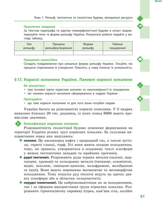 81
Тема 1. Рельєф, тектонічна та геологічна будова, мінеральні ресурси
Практичне завдання
За текстом параграфа та картою геоморфологічної будови в  атласі охарак-
теризуйте типи та форми рельєфу України. Результати роботи подайте у ви-
гляді таблиці.
Тип
рельєфу
Процеси
рельєфоутворення
Форми
рельєфу
Райони
поширення
Працюємо самостійно
Складіть повідомлення про унікальні форми рельєфу України. З’ясуйте, які
процеси спричинили їх утворення. Поясніть, у чому полягає їх унікальність.
§ 17.	Корисні копалини України. Паливні корисні копалини
Ви дізнаєтесь:
ŠŠ про основні групи корисних копалин та закономірності їх поширення
ŠŠ які паливні корисні копалини сформувалися в  надрах України
Пригадайте:
ŠŠ що таке корисні копалини та для чого вони потрібні людям
Україна багата на різноманітні корисні копалини. У її надрах
виявлено близько 20  тис. родовищ, із яких понад 8000  мають про-
мислове значення.
1	 Класифікація корисних копалин.
Різноманітність геологічної будови зумовлює формування на
території України різних груп корисних копалин. За галузями ви-
користання серед них виділяють:
‹‹ паливні. Це насамперед нафта і природний газ, а також вугіл-
ля, горючі сланці, торф. Усі вони мають осадове походження,
тому, як правило, утворюються в  осадовому чохлі платформ
у  межах тектонічних западин та крайових прогинів;
‹‹ рудні (металеві). Розрізняють руди чорних металів (залізні, мар-
ганцеві, хромові) та кольорових металів (титанові, алюмінієві,
мідні, нікелеві, свинцево-цинкові, вольфрамові, молібденові
та інші). Вони мають переважно магматичне та метаморфічне
походження. Тому пошуки руд геологи ведуть на щитах дав-
ніх платформ або в  областях складчастості;
‹‹ нерудні (неметалеві). Це найрізноманітніша як за походженням,
так і за сферами використання група корисних копалин. Роз-
різняють гірничохімічну сировину (сірка, кам’яна сіль, калійні
 