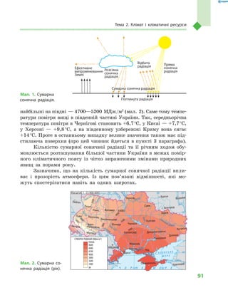 91
Тема 2. Клімат і  кліматичні ресурси
найбільші на півдні — 4700—5200 МДж/м2
(мал. 2). Саме тому темпе-
ратури повітря вищі в південній частині України. Так, середньорічна
температура повітря в Чернігові становить +6,7 °С, у Києві — +7,7 °С,
у  Херсоні  — +9,8 °С, а  на південному узбережжі Криму вона сягає
+14 °С. Проте в останньому випадку велике значення також має під-
стилаюча поверхня (про цей чинник йдеться в  пункті  3 параграфа).
Кількістю сумарної сонячної радіації та її річним ходом обу-
мовлюється розташування більшої частини України в межах помір-
ного кліматичного поясу із  чітко вираженими змінами природних
явищ за порами року.
Зазначимо, що на кількість сумарної сонячної радіації впли-
ває і  прозорість атмосфери. Із цим пов’язані відмінності, які мо-
жуть спостерігатися навіть на одних широтах.
24° 28° 32° 36° 40°
50°
46°
24° 28°
32° 36°
50°
46°
Сімферополь
Херсон
Луганськ
Донецьк
Запоріжжя
Харків
Полтава
Суми
Чернігів
КИЇВЖитомир
Люблін
Луцьк
Рівне
Львів Тернопіль
Хмельницький
Івано
Франківськ
Чернівці
Вінниця Черкаси
Кіровоград
Одеса
Краснодар
КИШИНІВ
Курськ
Бєлгород
Дніпропетровськ
Воронеж
Ужгород
Миколаїв
À Ç Î Â Ñ Ü Ê Å
Ì Î Ð Å
Äîí
Ñ³ åâ ðñüêèé
Äåñíà
Ïðè
ï’ÿòü
Ï³âä.Áóã
Äóàíé
Ïðóò
Ïðèï’ÿòü
Çàõ.
Áóã
Ãîðèíü
Êóáàíü
Ñ³ðåò
Ò
èñà
Äí³ïðî
Äîíåöü
× Î Ð Í Å
Äí³ïðî
Ä
í³ñòåð
Ïñåë
Äóíàé
Ì Î Ð Å
Масштаб 1 : 15 000 000
СУМАРНА РАДІАЦІЯ (МДж/м2
)
4400
4600
4200
4000
3800
3400
3600
3600
до
4600
4400
4200
4000
3800
3600
3400
понад
Мал. 2. Сумарна со-
нячна радіація (рік).
Мал. 1. Сумарна
сонячна радіація.
Пряма
сонячна
радіаціяРозсіяна
сонячна
радіація
Ефективне
випромінювання
Землі
Відбита
радіація
Поглинута радіація
Сумарна сонячна радіація
 