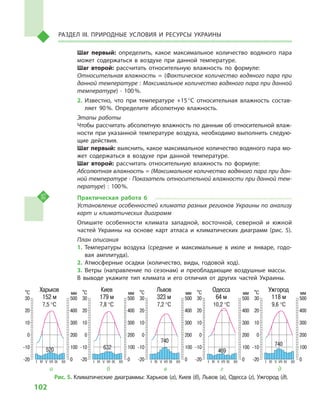 102
Раздел III. Природные условия и ресурсы Украины
Шаг первый: определить, какое максимальное количество водяного пара
может содержаться в  воздухе при данной температуре.
Шаг второй: рассчитать относительную влажность по формуле:
Относительная влажность = (Фактическое количество водяного пара при
данной температуре : Максимальное количество водяного пара при данной
температуре) · 100 %.
2.	Известно, что при температуре +15 °С относительная влажность состав-
ляет 90 %. Определите абсолютную влажность.
Этапы работы
Чтобы рассчитать абсолютную влажность по данным об относительной влаж-
ности при указанной температуре воздуха, необходимо выполнить следую-
щие действия.
Шаг первый: выяснить, какое максимальное количество водяного пара мо-
жет содержаться в  воздухе при данной температуре.
Шаг второй: рассчитать относительную влажность по формуле:
Абсолютная влажность = (Максимальное количество водяного пара при дан­
ной температуре · Показатель относительной влажности при данной тем­
пературе) : 100 %.
Практическая работа 6
Установление особенностей климата разных регионов Украины по анализу
карт и климатических диаграмм
Опишите особенности климата западной, восточной, северной и  южной
частей Украины на основе карт атласа и  климатических диаграмм (рис. 5).
План описания
1.	Температуры воздуха (средние и  максимальные в  июле и  январе, годо-
вая амплитуда).
2.	Атмосферные осадки (количество, виды, годовой ход).
3.	Ветры (направление по сезонам) и  преобладающие воздушные массы.
В выводе укажите тип климата и  его отличия от других частей Украины.
30
20
10
0
-10
-20
Харьков
152 м
7,5 °C
520
500
400
300
200
100
0
°C мм
30
20
10
0
-10
-20
Киев
179 м
7,8 °C
500
400
300
200
100
0
°C мм
632
30
20
10
0
-10
-20
Львов
323 м
7,2 °C
500
400
300
200
100
0
°C мм
740
30
20
10
0
-10
-20
Одесса
64 м
10,2 °C
500
400
300
200
100
0
°C мм
469
30
20
10
0
-10
-20
Ужгород
118 м
9,6 °C
500
400
300
200
100
0
°C мм
740
Рис. 5. Климатические диаграммы: Харьков (а), Киев (б), Львов (в), Одесса (г), Ужгород (д).
	а	 б	 в	 г	 д
 