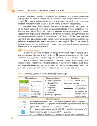 28
Раздел I. Географическая карта и работа с  ней
и  коммуникаций, ориентировании на местности и  прокладывании
маршрутов во время спортивных соревнований и туристических по-
ходов. Все топографические карты служат основой для создания
разных тематических карт и  карт более мелкого масштаба.
Однако даже топографические карты не всегда могут справить-
ся со своей задачей, особенно когда необходимо очень подробно ото-
бразить местность. В таких случаях создают топографические планы.
Территория городов и  населенных пунктов Украины представлена на
топографических планах в  масштабах 1 : 5000 и  1 : 2000. Они предна-
значены для проектирования строительства жилых и промышленных
районов, отображения схем движения транспорта. Для более полной
информации в  них добавляют перечень названий улиц, важных
объектов и  их характеристик.
2	 Условные знаки.
В основе умения читать топографическую карту лежит зна-
ние условных знаков и  их свойств. В  зависимости от способа изо-
бражения выделяют четыре группы условных знаков (рис. 1).
Масштабные (контурные) условные знаки используют для
обозначения объектов, отображаемых в  масштабе карты или пла-
на, например болота, озера, лесные или сельскохозяйственные уго-
дья. По этим знакам можно определить площадь объекта.
Масштабные Внемасштабные Линейные
	 Хвойные леса
	Редколесья
	Пески
сплошные
0,9
	Болота непро-
ходимые
	Промышленные
предприятия
с трубами
	Ветряные
мельницы
	Церкви
	Склады горючего
	Линии связи
Железные дороги:
	одноколейные
	двухколейные
	Постоянная бе-
реговая линия
морей и озер
Пояснительные
137
Характеристика древостоя (22 — высота деревьев, 0,24 — средняя
толщина стволов, 6 — среднее расстояние между деревьями в метрах)
Броды (0,5  — глубина, 12  — длина в  метрах,
П — характер грунта дна (песчаный), 0,1 — скорость течения в м/с)
Характеристика рек и  каналов (137  — ширина,
6,5  — глубина в  метрах, П  — характер грунта дна (песчаный)
Рис. 1. Примеры условных знаков топографических карт.
 
