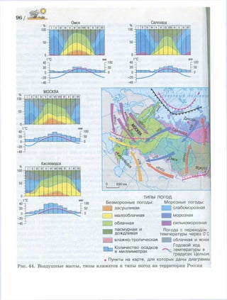 96/
%
100-
1 II III IV V VI VII VIII
Ж.XII
_
п
-
с л а б о м о р о з н а я
м о р о з н а я
с и л ь н о м о р о з н а я
п а с м у р н а я и
д о ж д л и в а я
П о г о д а с переходом
т е м п е р а т у р ы ч е р е з О'С
в л а ж н о - т р о п и ч е с к а я Щ Ц о б л а ч н а я и ясная
Г о д о в о й х о д
П г п К о л ^ е с т м о с а д к о в ^ т е 1 е р а т у р ы в
г р а д у с а х Цельсия
в м и л л и м е т р а х
• Пункты н а карте, д л я к о т о р ы х д а н ы диаграммы
Р и с . 44. В о з д у ш н ы е массы, т и п ы к л и м а т о в и типы погод на территории России
 