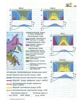 Диксон
КЛИМАТИЧЕСКИЕ ПОЯСА
И ТИПЫ КЛИМАТОВ
АРКТИЧЕСКИЙ ПОЯС
К л и м а т а р к т и ч е с к и х
ь^2
^3
п у с т ы н ь и т у н д р ы
СУБАРКТИЧЕСКИЙ ПОЯС
К л и м а т т у н д р ы и
л е с о т у н д р ы
УМЕРЕННЫЙ ПОЯС
У м е р е н н ы й к о н т и ­
н е н т а л ь н ы й к л и м а т
I К о н т и н е н т а л ь н ы й
к л и м а т
Резко континенталь­
ный климат
М у с с о н н ы й к л и м а т
Г р а н и ц ы к л и м а т и ч е с ­
ких п о я с о в
Г р а н и ц ы к л и м а т и ч е с ­
ких о б л а с т е й
НАПРАВЛЕНИЕ ПРЕОБЛАДАЮЩИХ ВОЗДУШНЫХ МАСС
М о р с к о й а р к т и ч е с к и й воздух (мАВ)
К о н т и н е н т а л ь н ы й а р к т и ч е с к и й воздух (кАВ)
М о р с к о й воздух у м е р е н н ы х ш и р о т ( м В У Ш )
К о н т и н е н т а л ь н ы й в о з д у х у м е р е н н ы х
ш и р о т ( к В У Ш )
М о р с к о й т р о п и ч е с к и й в о з д у х ( м Т В )
К о н т и н е н т а л ь н ы й т р о п и ч е с к и й воздух (кТВ)
Арктические ф р о н т ы П о л я р н ы е ф р о н т ы
т - г летом - г - г т - з и м о й ^ |_ л е т о м
Якутск
%
100
5 0 -
Хабаровск
- 4 0 - 1
4 География:природа России,8 кл
 