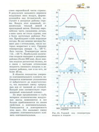 ствен европейской части страны.
В результате западного переноса
воздушных масс воздух, форми­
рующийся над Атлантикой, по­
ступает в западные районы стра­
ны. Воздух этот влажный, от­
носительно теплый зимой и
прохладный летом. Поэтому евро­
пейская часть увлажнена лучше,
а зима здесь не столь сурова, как
в более восточных районах Рос­
сии. Преобладают слабо морозные
погоды. Во все зимние месяцы бы­
вают дни с оттепелями, число ко­
торых возрастает к югу. Средние
температуры января - 4 . . - 2 0 ° С .
Лето теплое. Температура июля
+12. .+24 °С. Наибольшее количе­
ство осадков выпадает в западных
районах (более 800 мм). Доля зим­
них осадков достаточно велика, но
в связи с частыми оттепелями
мощность снежного покрова в за­
падных районах, как и на юге, не
более 40 см.
В области господства умерен­
но континентального климата на­
блюдается изменение увлажнения
от избыточного до недостаточно­
го, что вызывает смену природ­
ных зон от таежной до степной.
Каждой зоне соответствует опре­
деленный зональный климат.
По мере продвижения в глубь
материка атлантические воздуш­
ные массы изменяются и все
больше приближаются по своим
свойствам к континентальным.
Уменьшается и повторяемость
этих масс. Это вызывает смену
умеренно континентального кли­
мата континентальным.
О /99
ГС
20
10
о
-10
-20
-30
-40
Петрозаводск осадки,
мм
100
гтт~ 5 6 5
V VII IX XI
-Ч 50
о
I III V VII IX XI
ГС
20
0
-10
-20
-30
" 4
° I / III V VII IX XI
5 6 5 Г о д о в о е к о л и ч е с т в о
о с а д к о в
Рис. 45. Годовой х о д температуры
воздуха и осадков
 