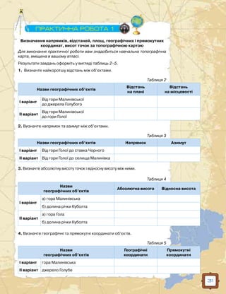 31
Визначення напрямків, відстаней, площ, географічних і прямокутних
координат, висот точок за топографічною картою
Для виконання практичної роботи вам знадобиться навчальна топографічна
карта, вміщена в вашому атласі.
Результати завдань оформіть у вигляді таблиць 2–5.
1. Визначте найкоротшу відстань між об’єктами.
Таблиця 2
Назви географічних об’єктів
Відстань
на плані
Відстань
на місцевості
I варіант
Від гори Малинівської
до джерела Голубого
II варіант
Від гори Малинівської
до гори Голої
2. Визначте напрямок та азимут між об’єктами.
Таблиця 3
Назви географічних об’єктів Напрямок Азимут
I варіант Від гори Голої до ставка Чорного
II варіант Від гори Голої до селища Малинівка
3. Визначте абсолютну висоту точок і відносну висоту між ними.
Таблиця 4
Назви
географічних об’єктів
Абсолютна висота Відносна висота
I варіант
а) гора Малинівська
б) долина річки Куболта
II варіант
а) гора Гола
б) долина річки Куболта
4. Визначте географічні та прямокутні координати об’єктів.
Таблиця 5
Назви
географічних об’єктів
Географічні
координати
Прямокутні
координати
I варіант гора Малинівська
II варіант джерело Голубе
ПРАКТИЧНА РОБОТА 1
 
