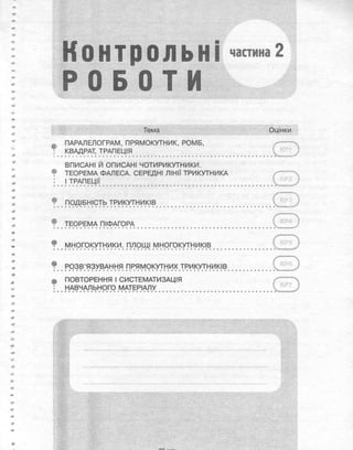Геометрія 8 клас Комплексний зошит Роганін
