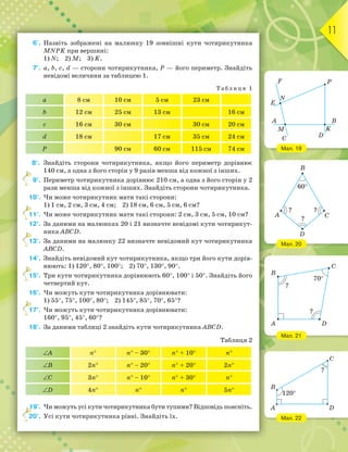 11
6'. Назвіть зображені на малюнку 19 зовнішні кути чотирикутника
MNPK при вершині:
1) N; 2) М; 3) K.
7°. a, b, c, d — сторони чотирикутника, Р — його периметр. Знайдіть
невідомі величини за таблицею 1.
Таблиця 1
a 8 см 10 см 5 см 23 см
b 12 см 25 см 13 см 16 см
c 16 см 30 см 30 см 20 см
d 18 см 17 см 35 см 24 см
Р 90 см 60 см 115 см 74 см
8°. Знайдіть сторони чотирикутника, якщо його периметр дорівнює
140 см, а одна з його сторін у 9 разів менша від кожної з інших.
9°. Периметр чотирикутника дорівнює 210 см, а одна з його сторін у 2
рази менша від кожної з інших. Знайдіть сторони чотирикутника.
10°. Чи може чотирикутник мати такі сторони:
1) 1 см, 2 см, 3 см, 4 см; 2) 18 см, 6 см, 5 см, 6 см?
11°. Чи може чотирикутник мати такі сторони: 2 см, 3 см, 5 см, 10 см?
12°. За даними на малюнках 20 і 21 визначте невідомі кути чотирикут-
ника ABCD.
13°. За даними на малюнку 22 визначте невідомий кут чотирикутника
ABCD.
14°. Знайдіть невідомий кут чотирикутника, якщо три його кути дорів-
нюють: 1) 120°, 80°, 100°; 2) 70°, 130°, 90°.
15°. Три кути чотирикутника дорівнюють 60°, 100° і 50°. Знайдіть його
четвертий кут.
16°. Чи можуть кути чотирикутника дорівнювати:
1) 55°, 75°, 100°, 80°; 2) 145°, 85°, 70°, 65°?
17°. Чи можуть кути чотирикутника дорівнювати:
160°, 95°, 45°, 60°?
18°. За даними таблиці 2 знайдіть кути чотирикутника ABCD.
Таблиця 2
∠A n° n° – 30° n° + 10° n°
∠B 2n° n° – 20° n° + 20° 2n°
∠C 3n° n° – 10° n° + 30° n°
∠D 4n° n° n° 5n°
19°. Чи можуть усі кути чотирикутника бути тупими? Відповідь поясніть.
20°. Усі кути чотирикутника рівні. Знайдіть їх.
11°.
13°.
15°.
17°.
19°.
20°.
Мал. 19
Мал. 20
Мал. 21
Мал. 22
M
C
A
F
N
P
E
B
K
D
B
A
D
C
? ?
?
60°
C
DA
B
?
?
70°
C
B
A D
?
120°
 